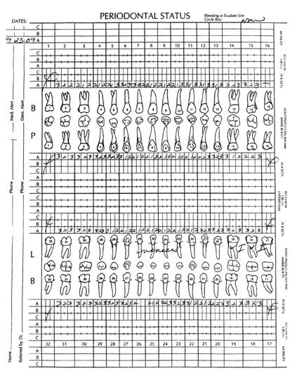 Periodontal Examination Charting Form
